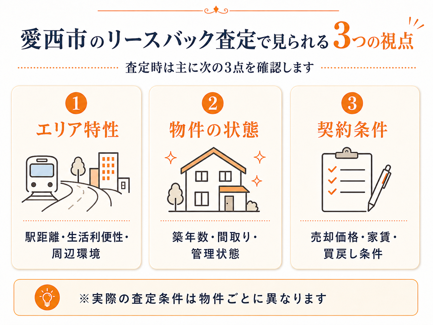 愛西市のリースバック査定で見られるエリア・物件状態・契約条件の3つの視点