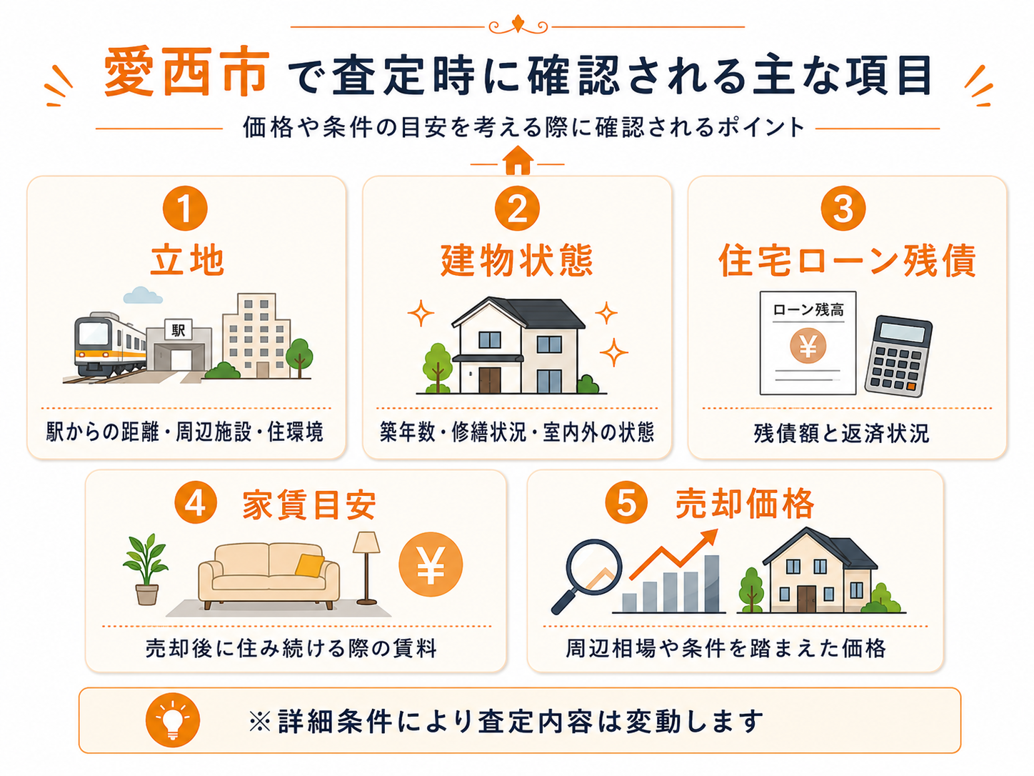 愛西市で査定時に確認される立地・建物状態・住宅ローン残債・家賃目安・売却価格の主な項目