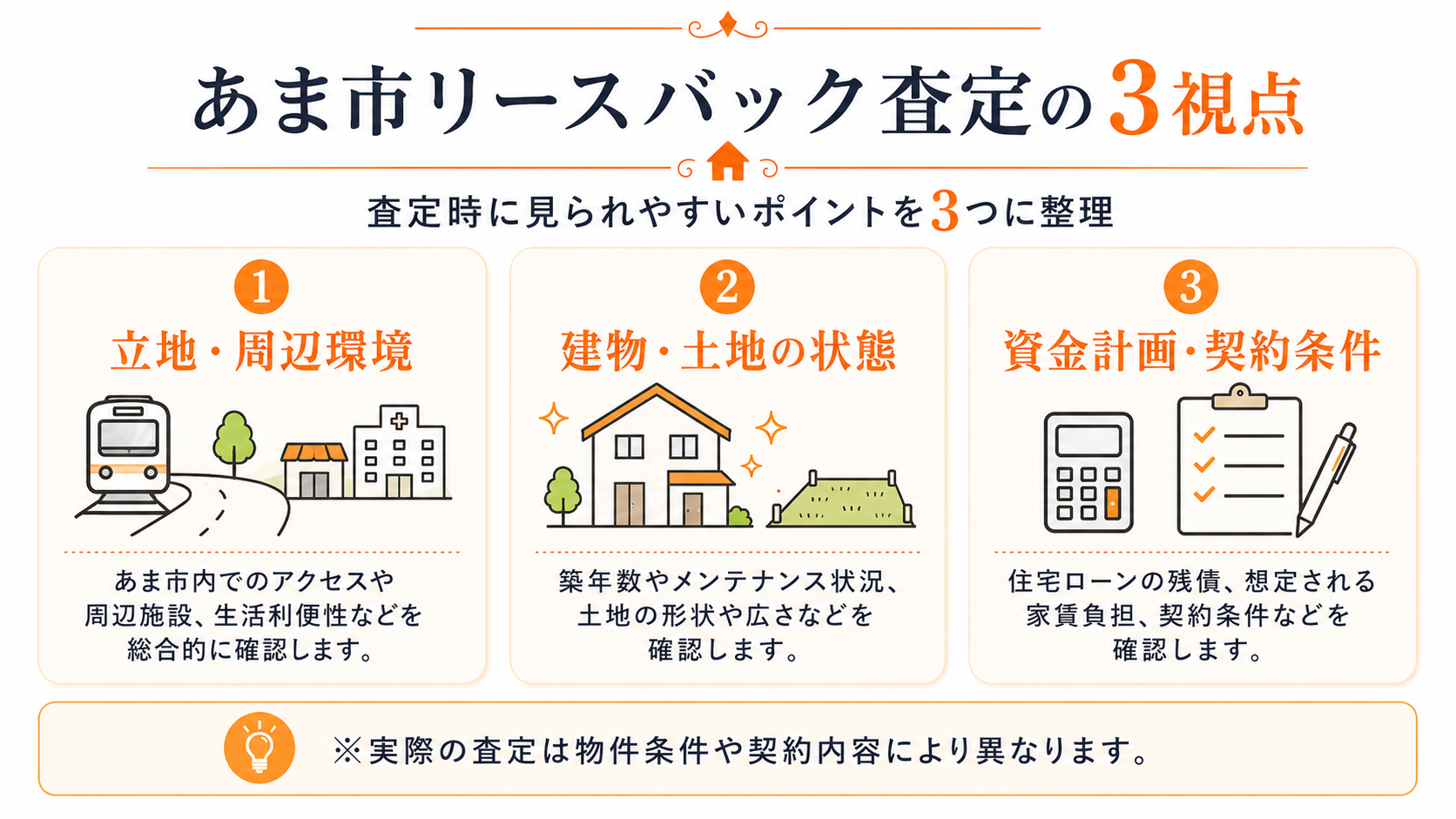 あま市のリースバック査定で見られる立地・周辺環境、建物・土地の状態、資金計画・契約条件の3つの視点