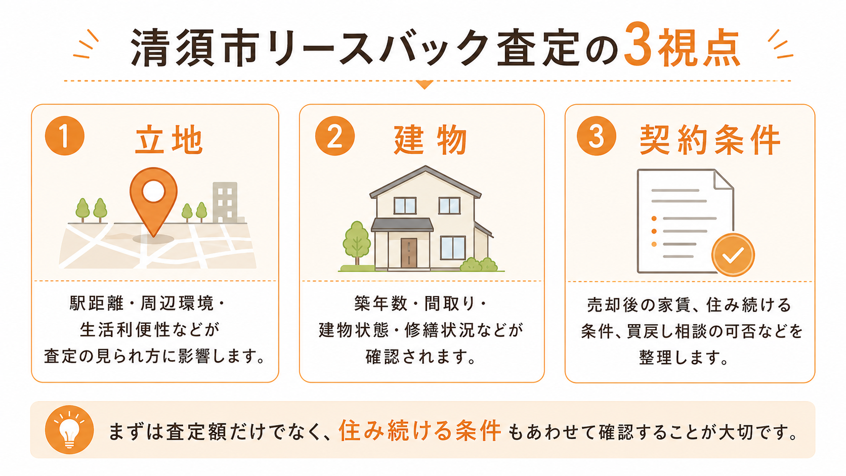 清須市のリースバック査定で見られる立地・周辺環境、建物・土地の状態、資金計画・契約条件の3つの視点