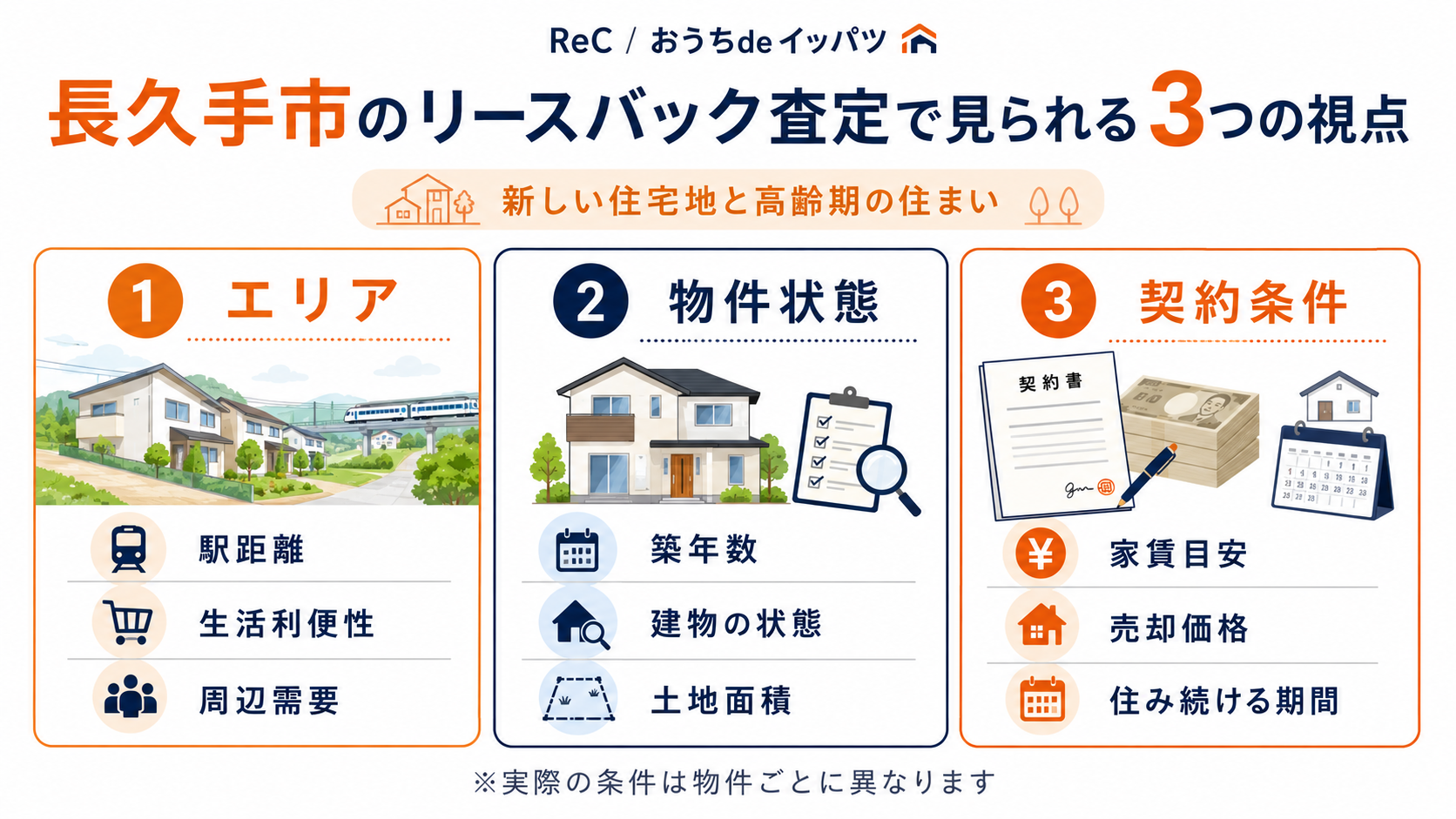 長久手市のリースバック査定で見られるエリア・物件状態・契約条件の3つの視点