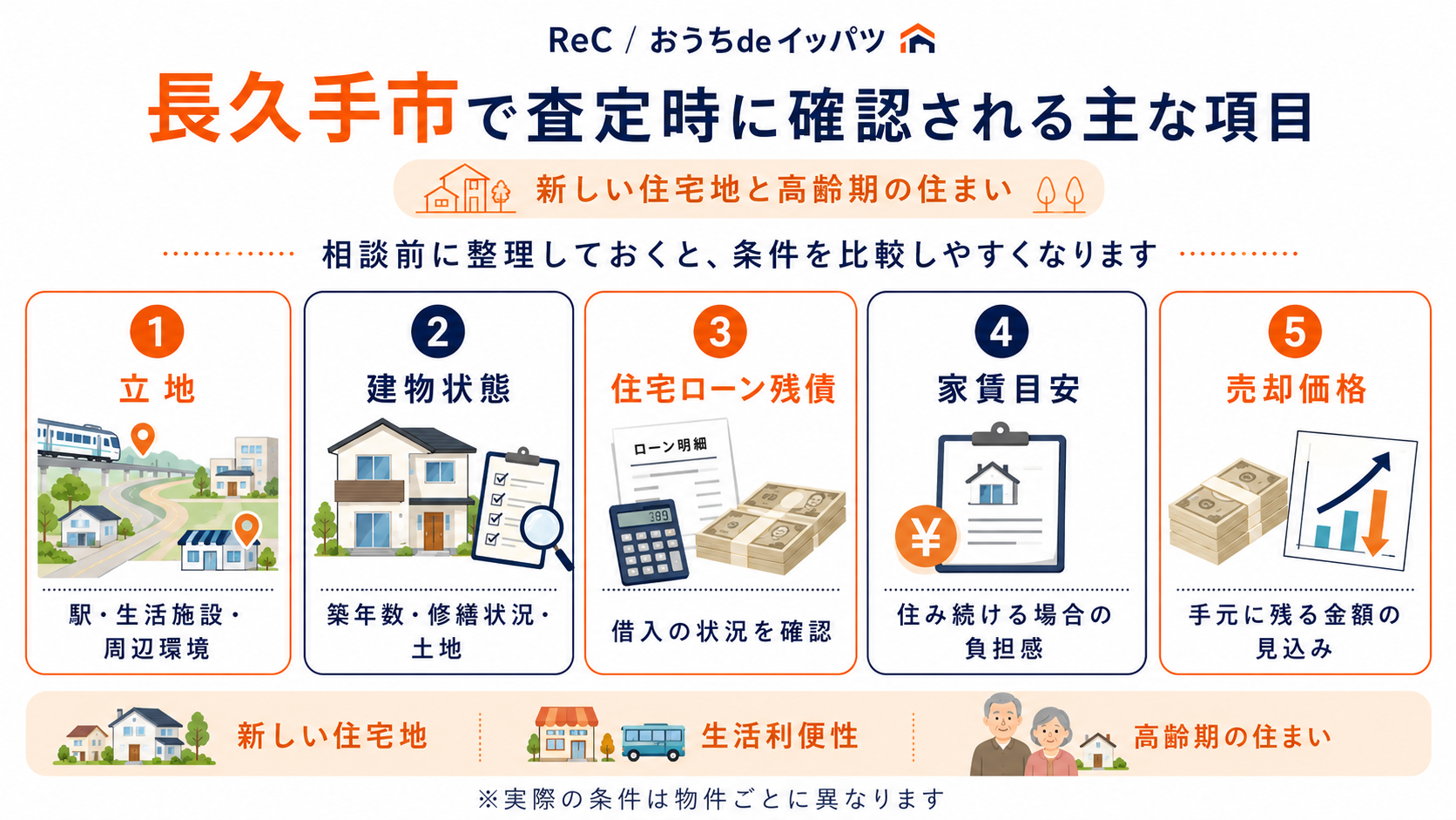 長久手市で査定時に確認される立地・建物状態・住宅ローン残債・家賃目安・売却価格の主な項目