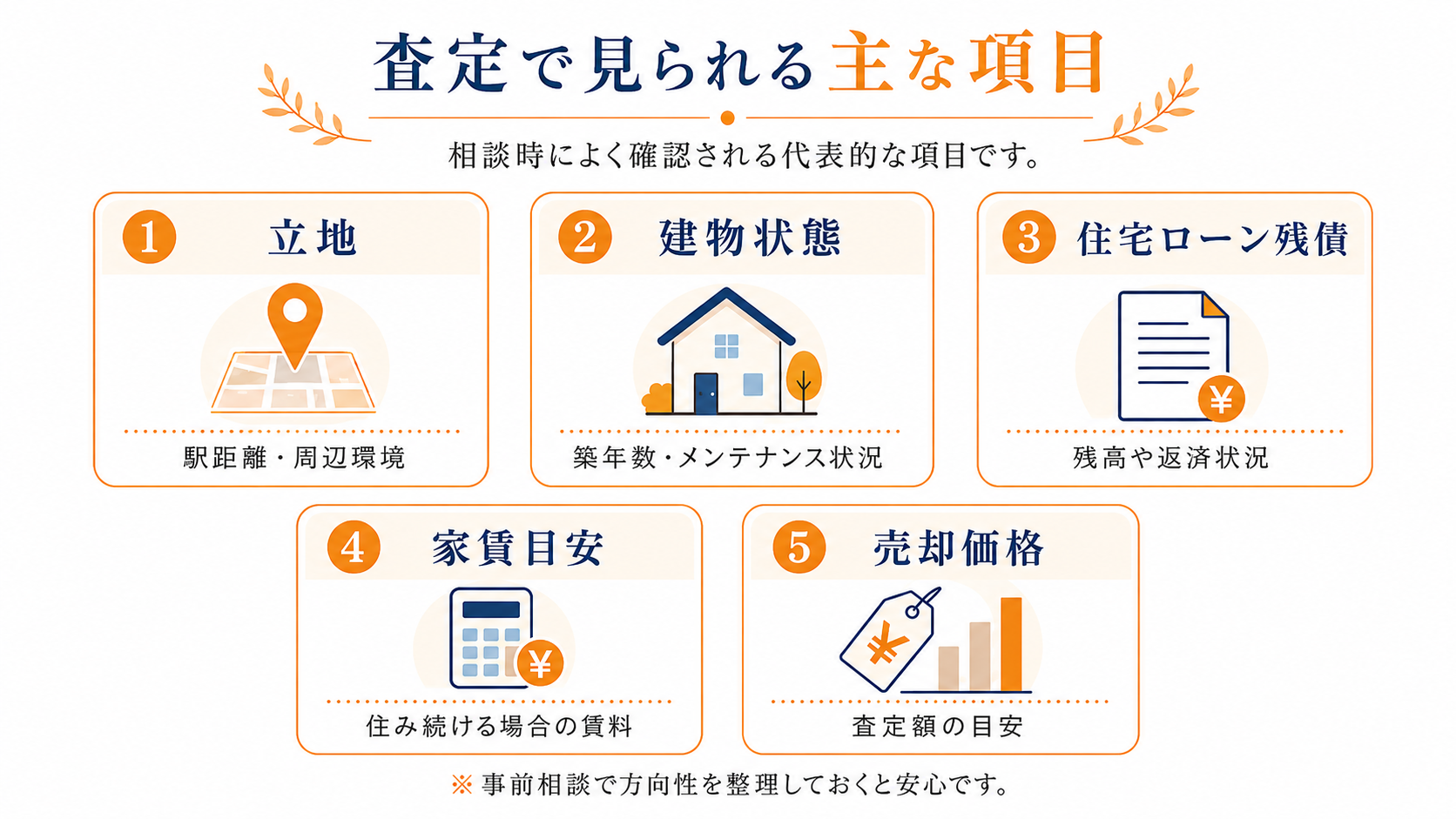 リースバック査定で見られる立地・建物状態・住宅ローン残債・家賃目安・売却価格の主な項目